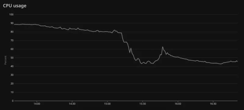 起底千亿估值数据库黑马：字节阿里腾讯微软特斯拉都在用